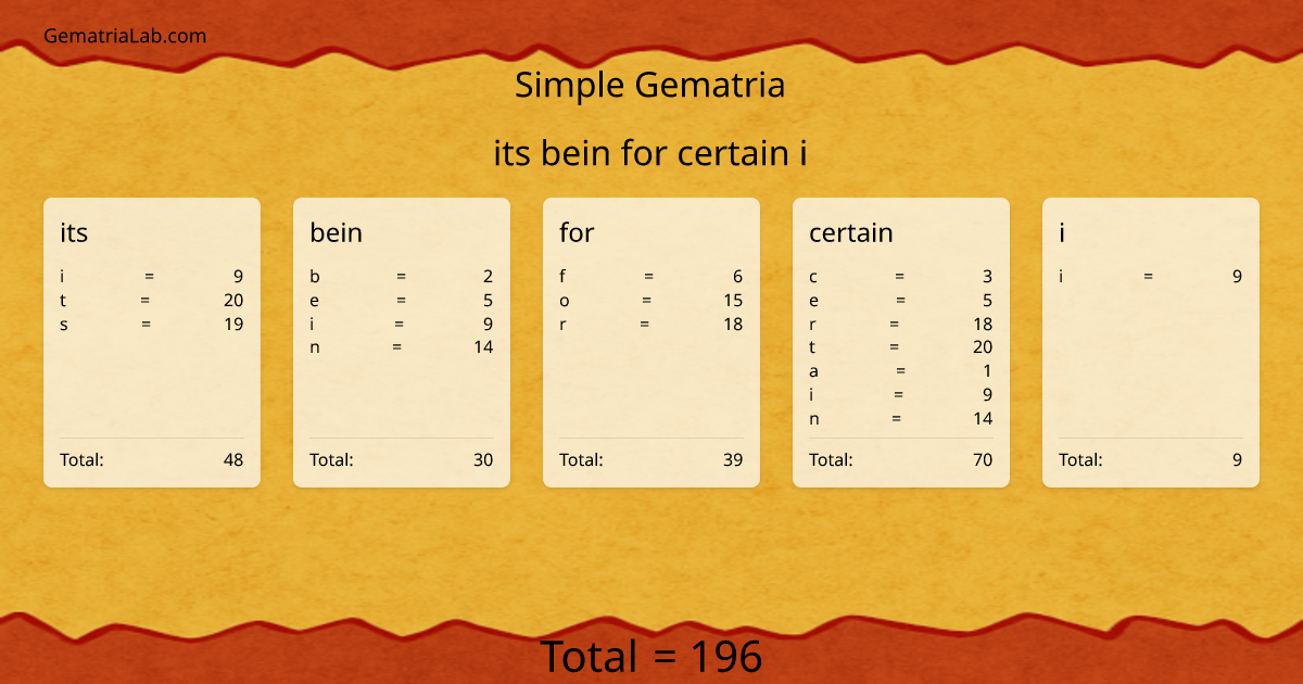 its bein for certain i in simple Gematria